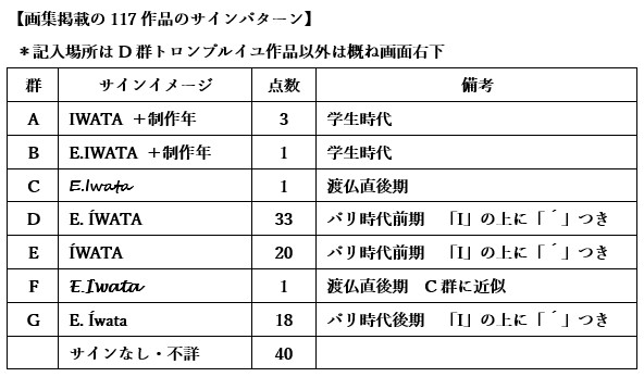 画集掲載の117作品のサインパターン